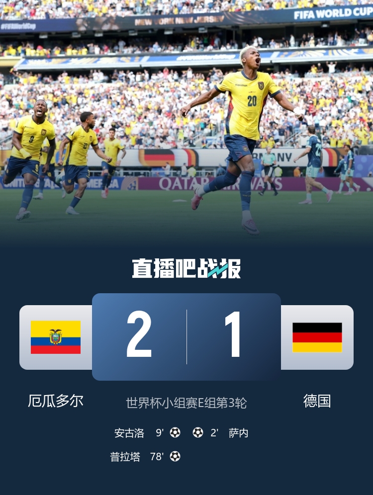 厄瓜多尔2-1逆转德国 科特迪瓦首度出线 世界杯E组战报