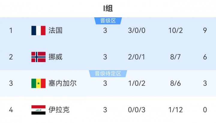 哈兰德姆巴佩登场淘汰赛 墨西哥主场死磕厄瓜多尔