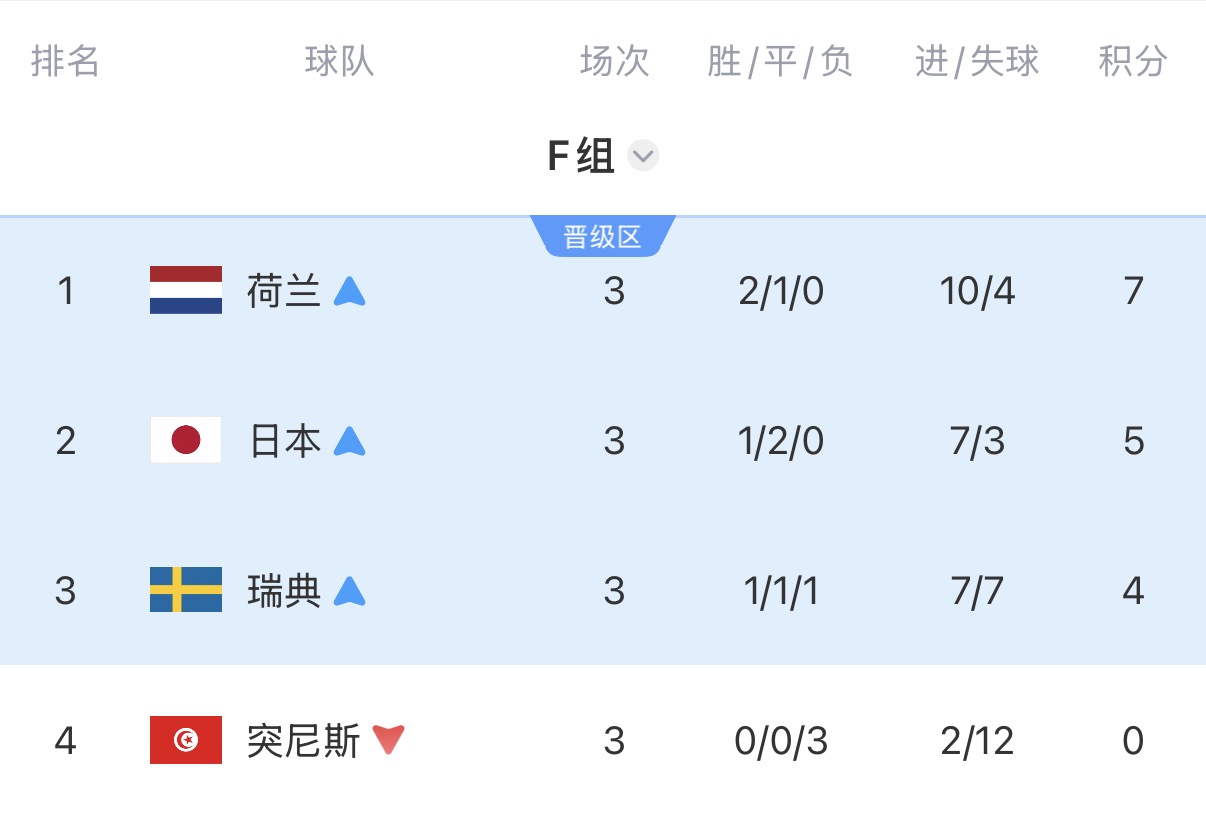 七秒速杀：从罗斯托夫到休斯顿，日本的黑色剧本还在加速
