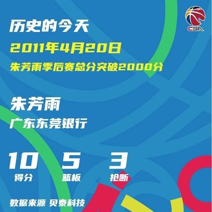 朱芳雨28岁106天达成季后赛2000分，CBA历史最年轻