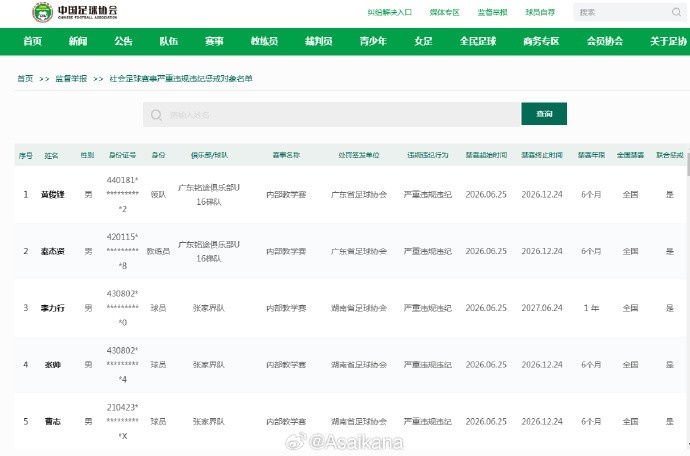 中国足协重拳：广东铭途U16、湖南张家界违规人员全国禁赛