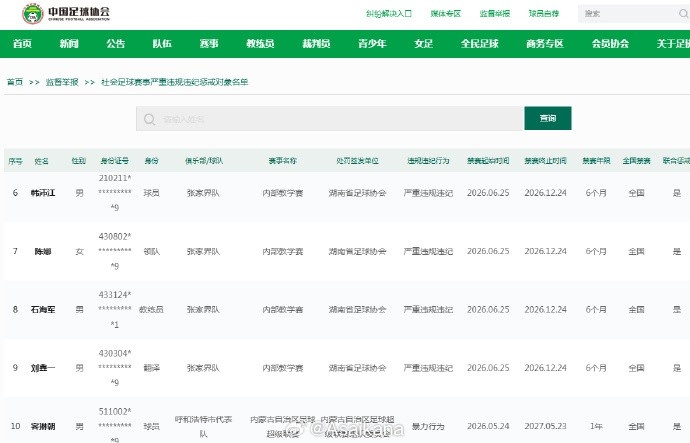 中国足协重拳：广东铭途U16、湖南张家界违规人员全国禁赛