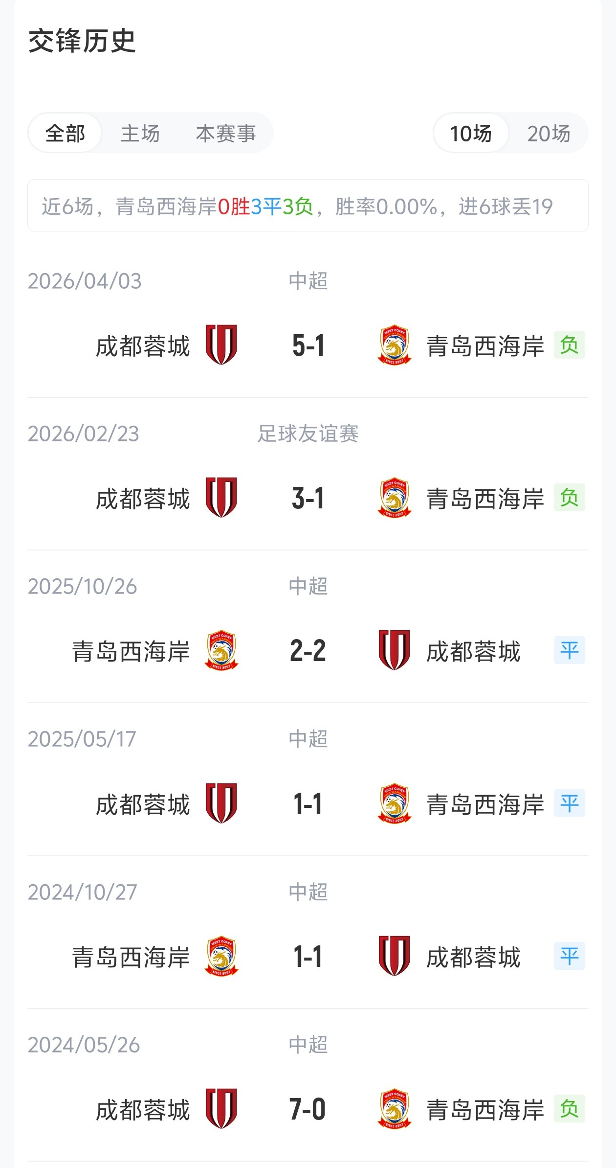 西海岸四外援强攻蓉城两外援轮换，韦世豪戴维森领衔