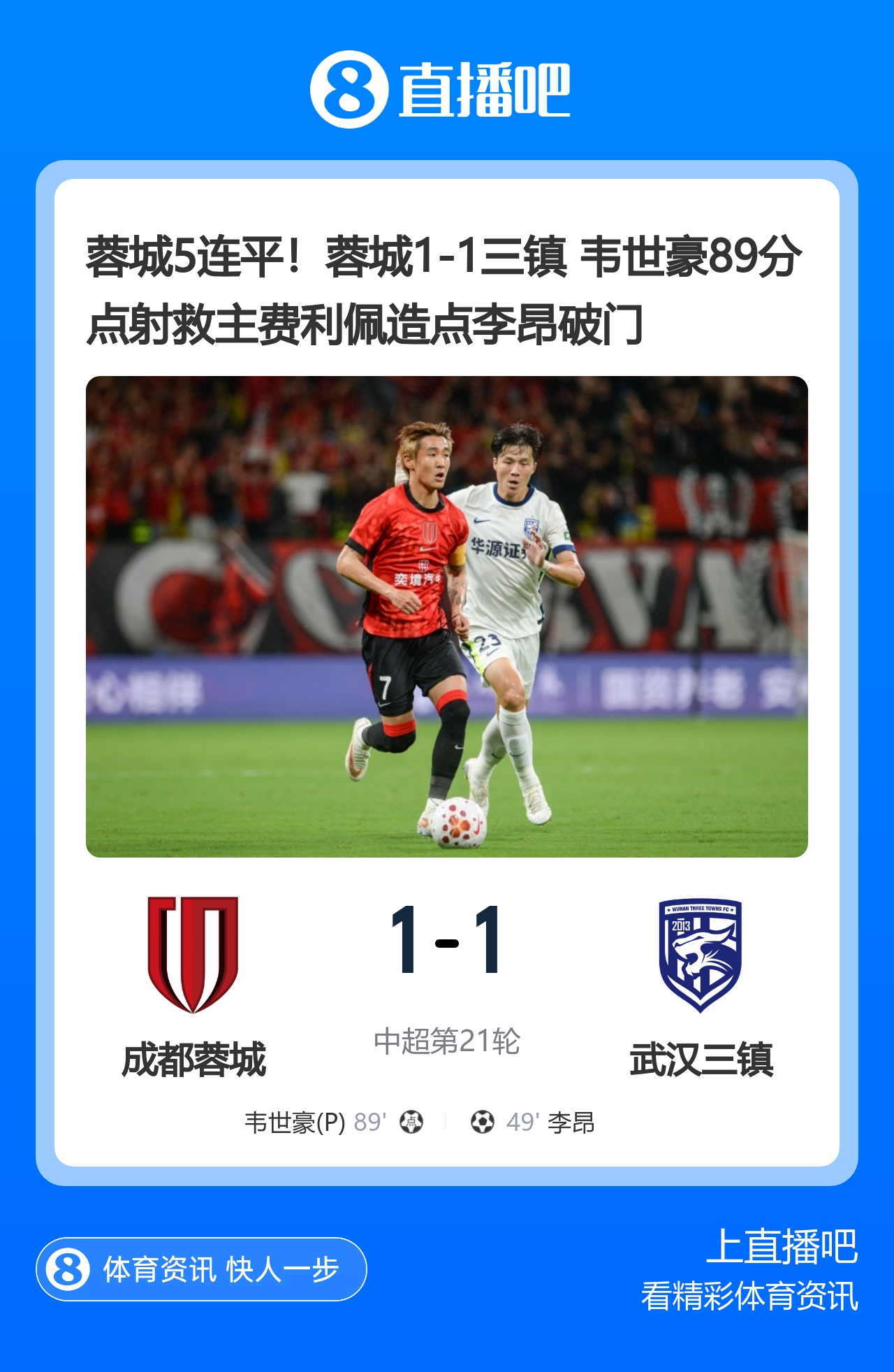 蓉城1-1三镇遭5连平 韦世豪89分钟点射救主