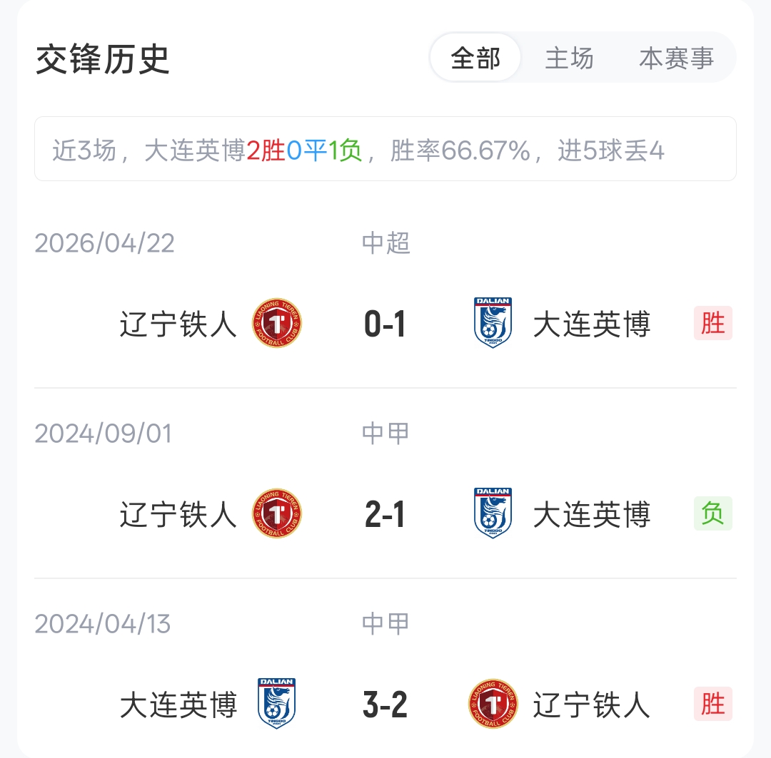 单丹奥执哨辽宁德比 英博5外援PK铁人2外援 单丹奥执哨辽宁德比 英博5外援PK铁人2外援