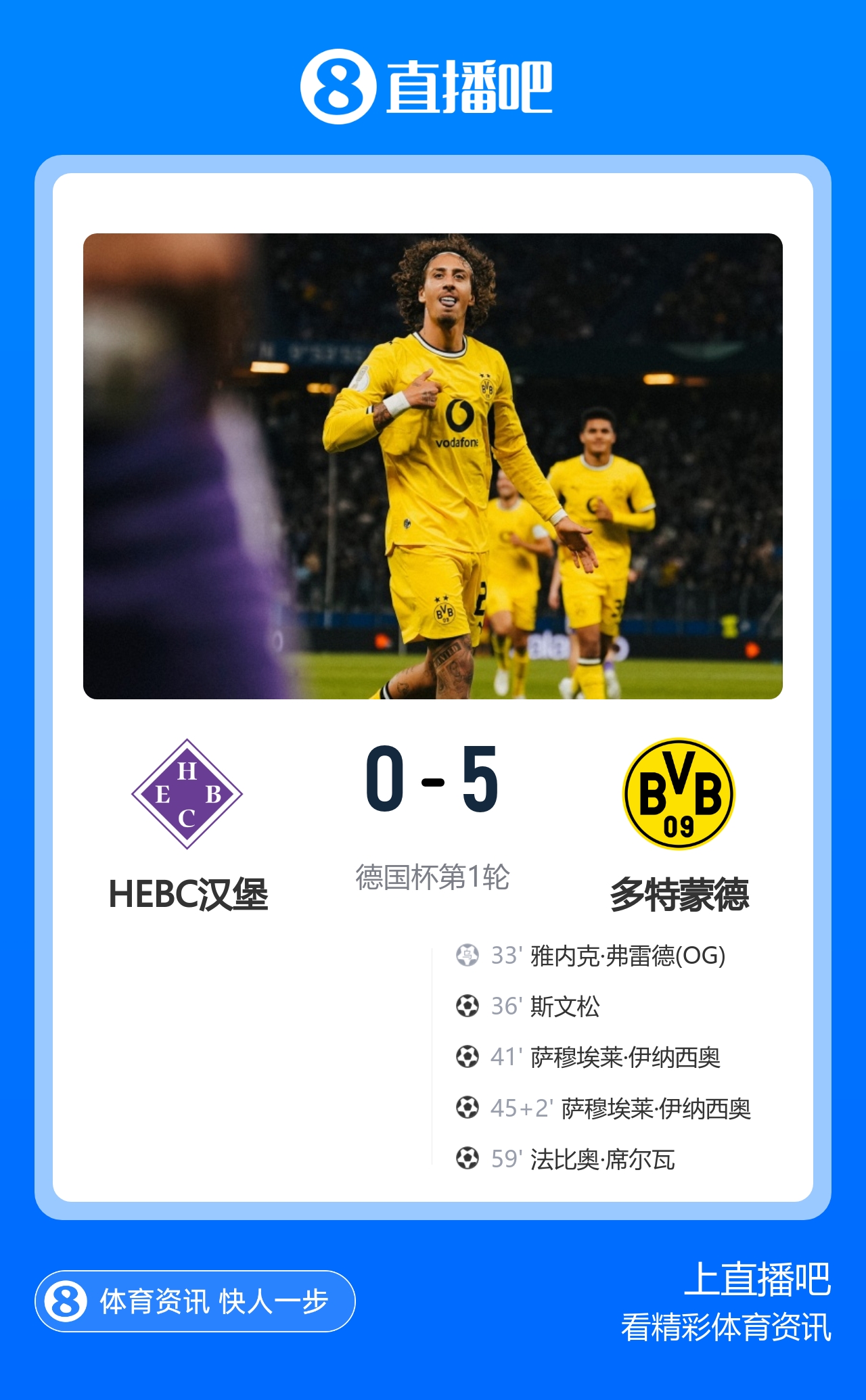 大胜晋级!多特蒙德5-0客胜HEBC汉堡 伊纳西奥双响吕尔松两度助攻 大胜晋级!多特蒙德5-0客胜HEBC汉堡 伊纳西奥双响吕尔松两度助攻